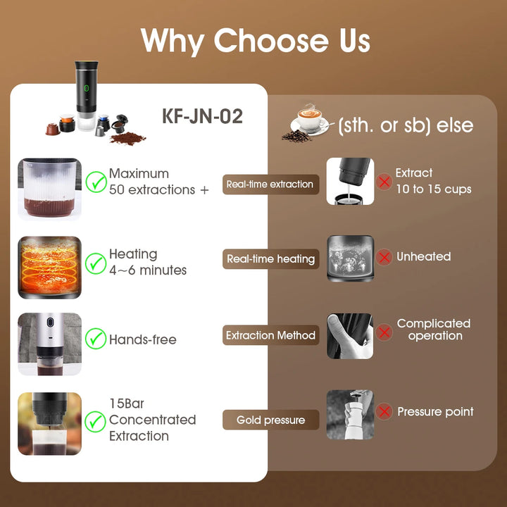 3-in-1 Portable Electric Coffee Maker 20Bar Espresso Machine, Capsule&Powder Compatible for Camping/Office/Travel with Fast Heat