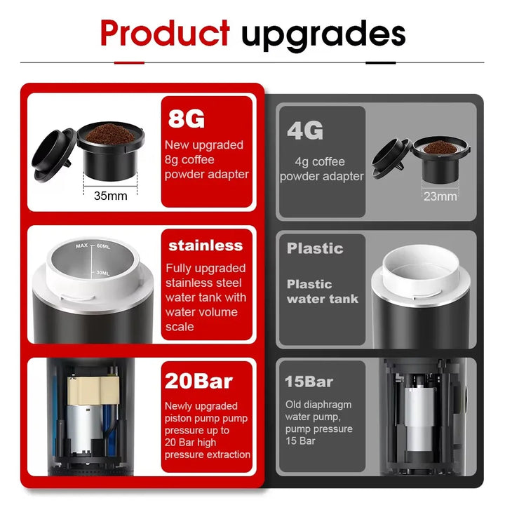 3-in-1 Portable Electric Coffee Maker 20Bar Espresso Machine, Capsule&Powder Compatible for Camping/Office/Travel with Fast Heat