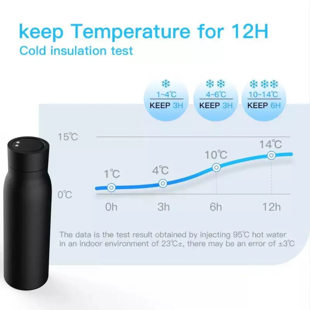 RSH Tuya Bluetooth Smart Thermos Bottle Water Cup 600ML  LCD Temperature Display Water Consumption Record  work Smart Life APP