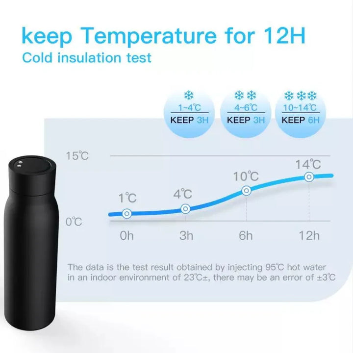 RSH Tuya Bluetooth Smart Thermos Bottle Water Cup 600ML  LCD Temperature Display Water Consumption Record  work Smart Life APP